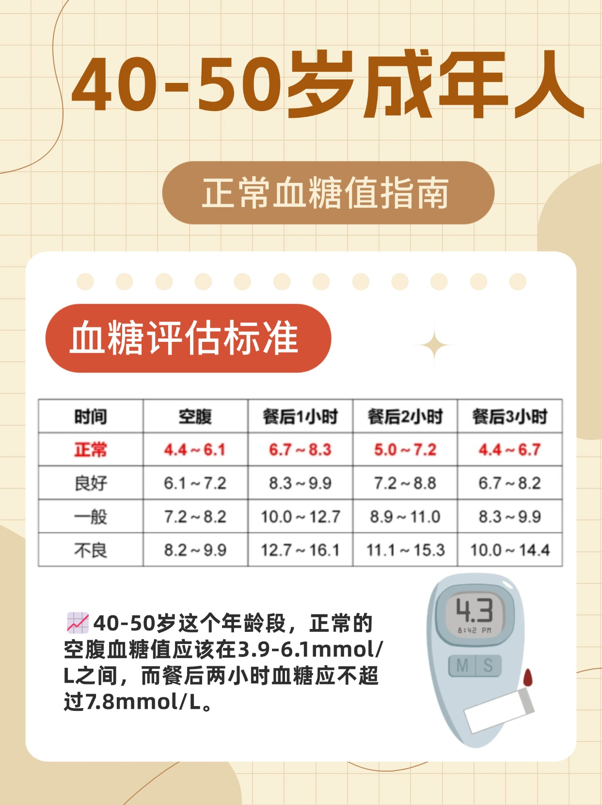 血糖高是怎么引起的