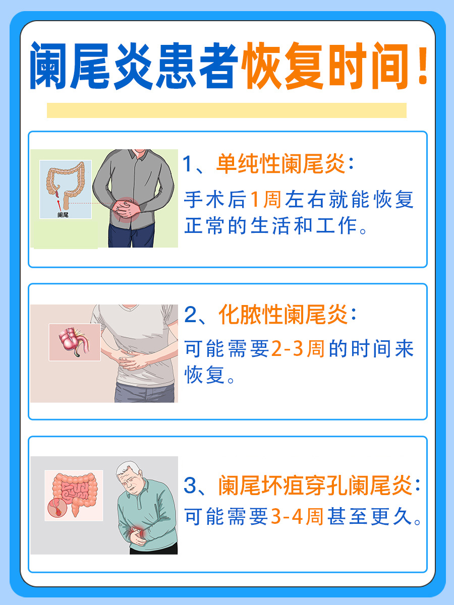 阑尾炎多久可以好