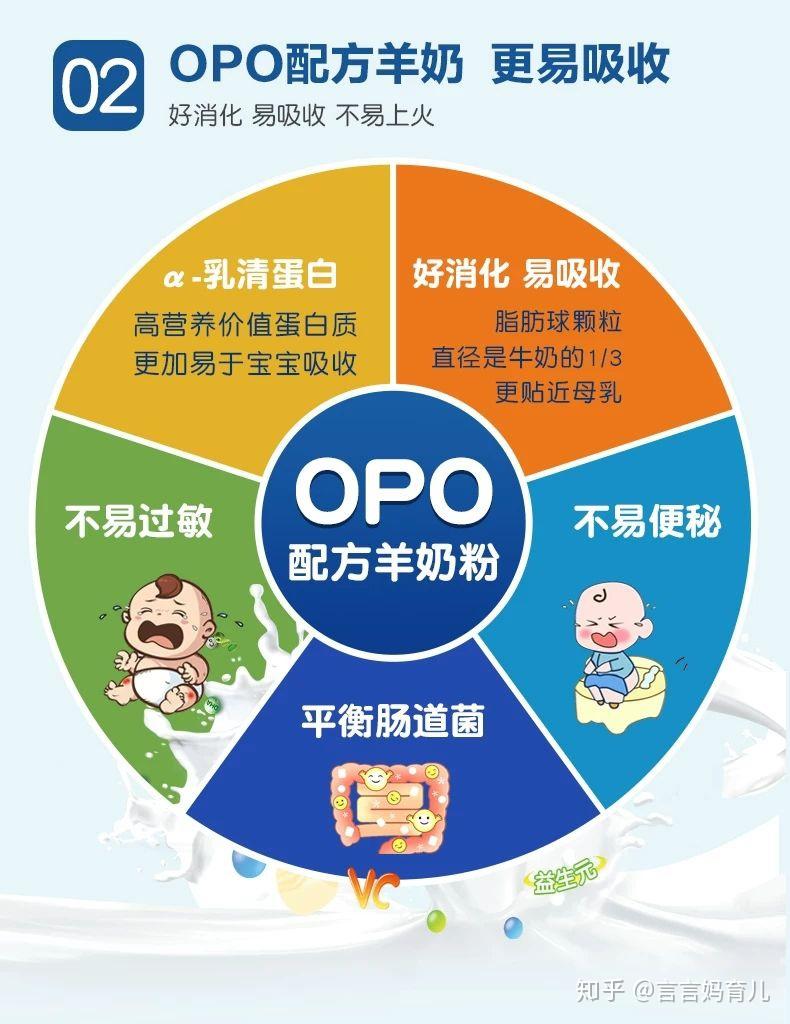 羊奶和牛奶的区别