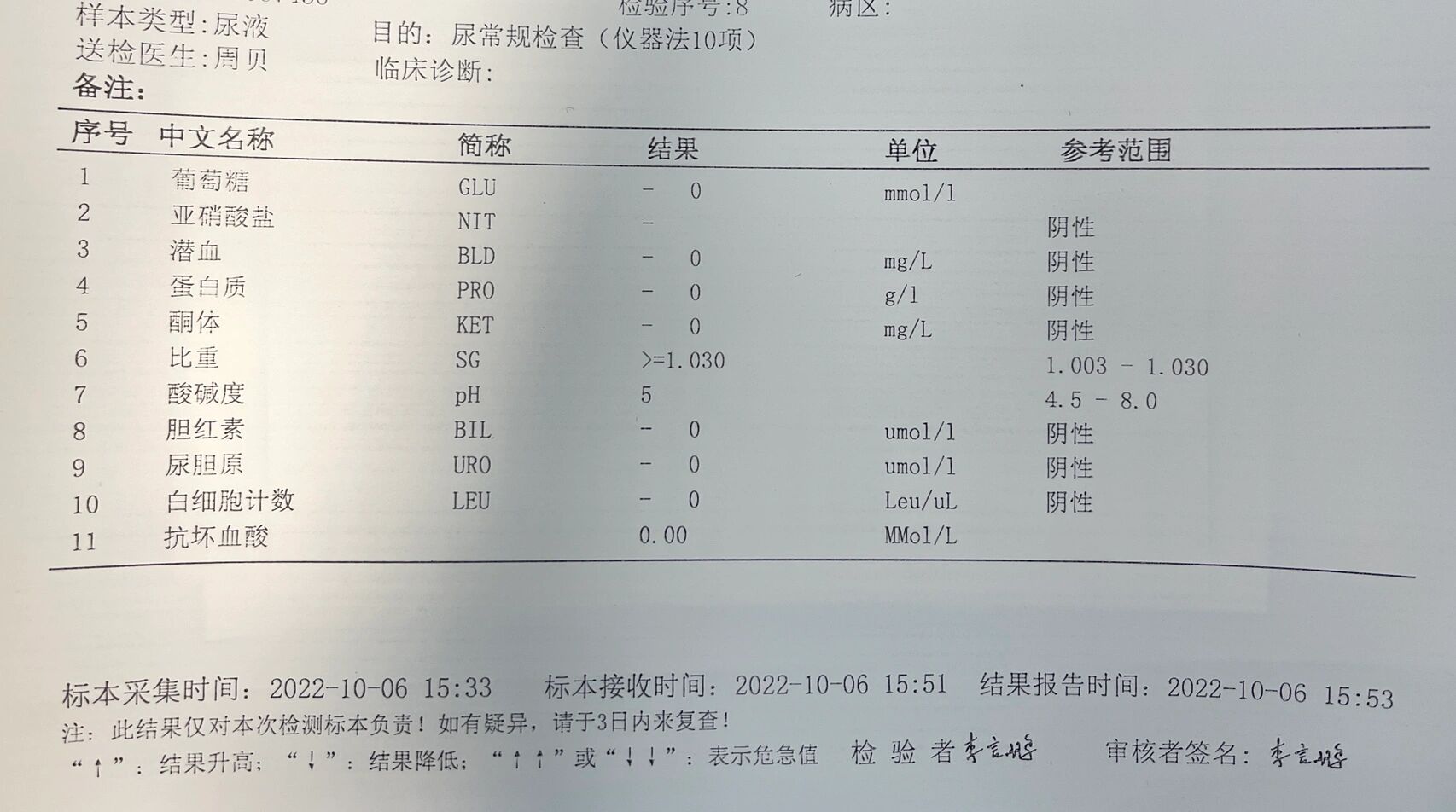 做尿常规要多少钱