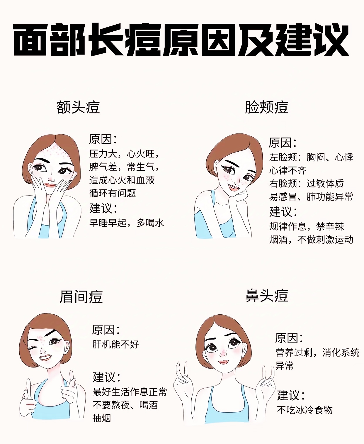 右脸颊长痘痘的原因
