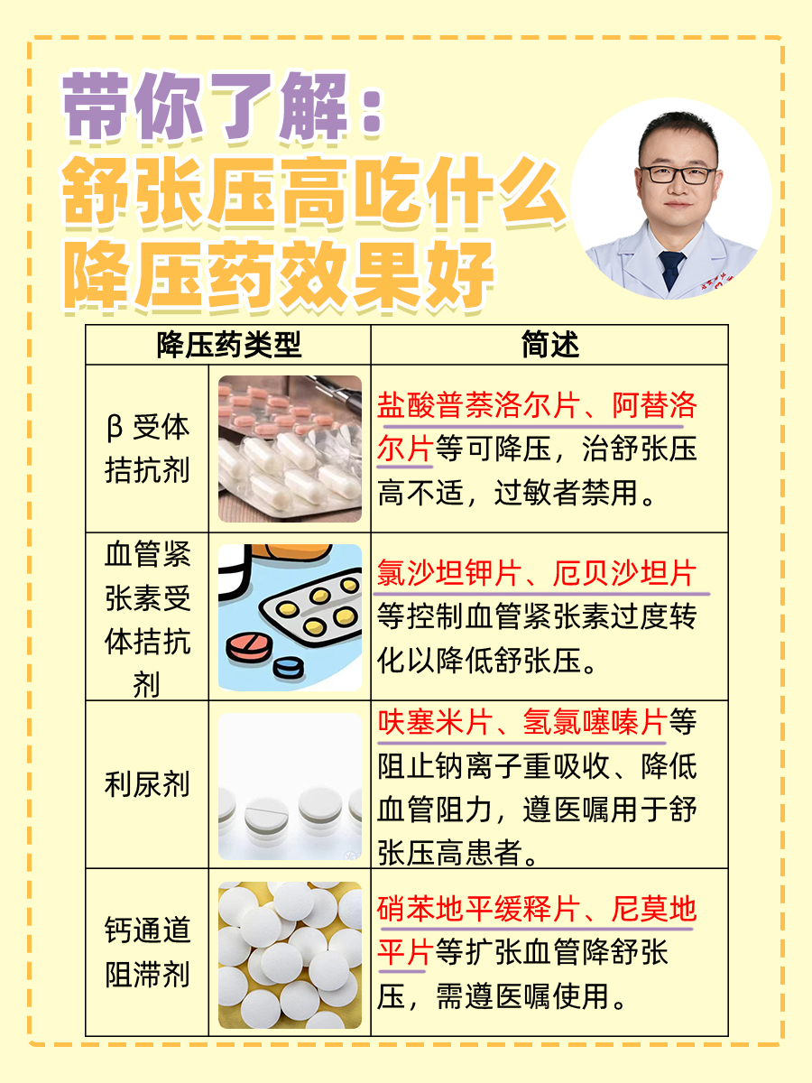 舒张压高怎么办