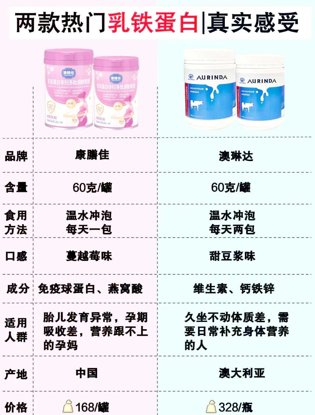 孕期铁蛋白低怎么回事
