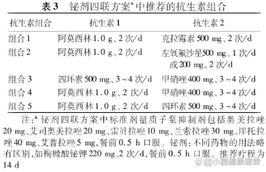 幽门螺旋杆菌治疗四联方法