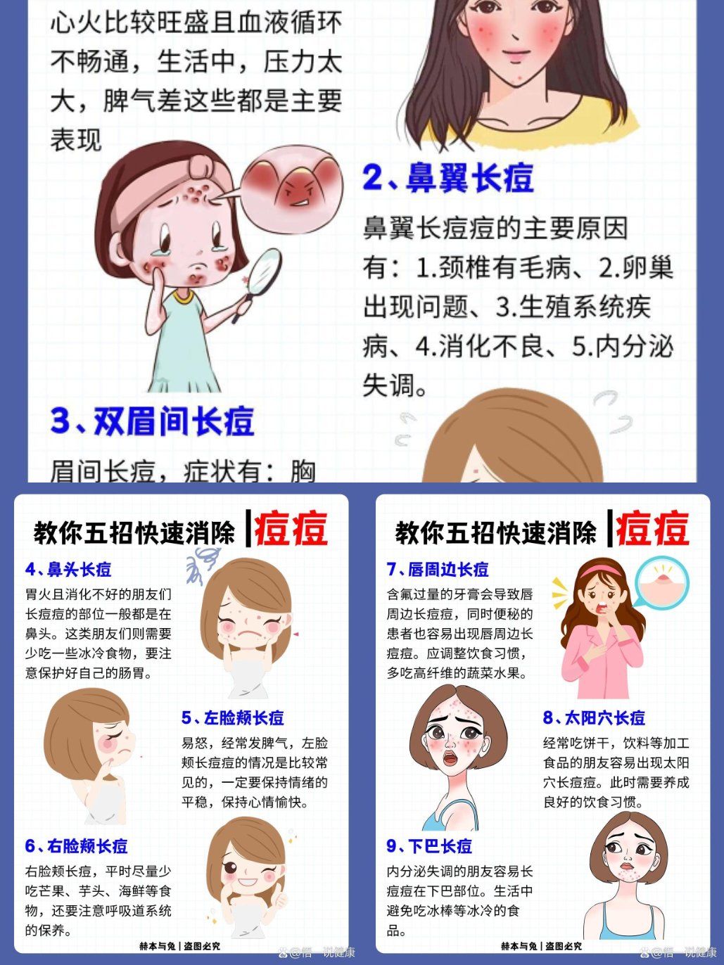 鼻翼长痘痘怎么回事怎么办