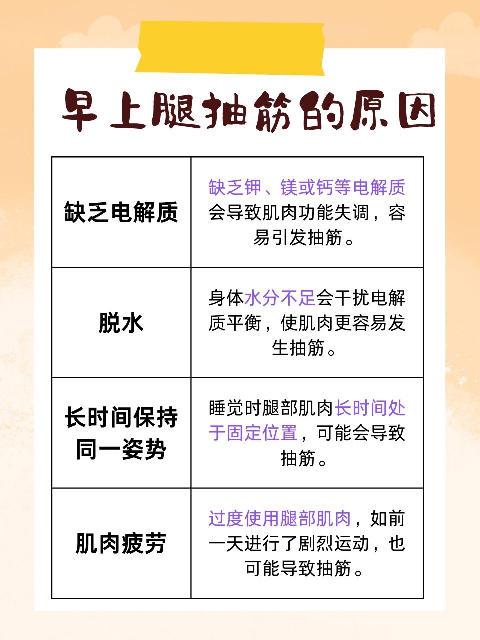 晚上睡觉腿抽筋是怎么回事