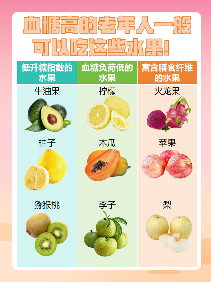 血糖高适合吃什么水果