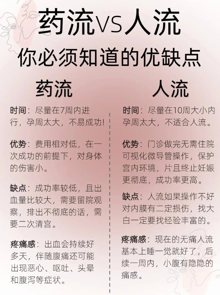 人流后多久可以做运动?