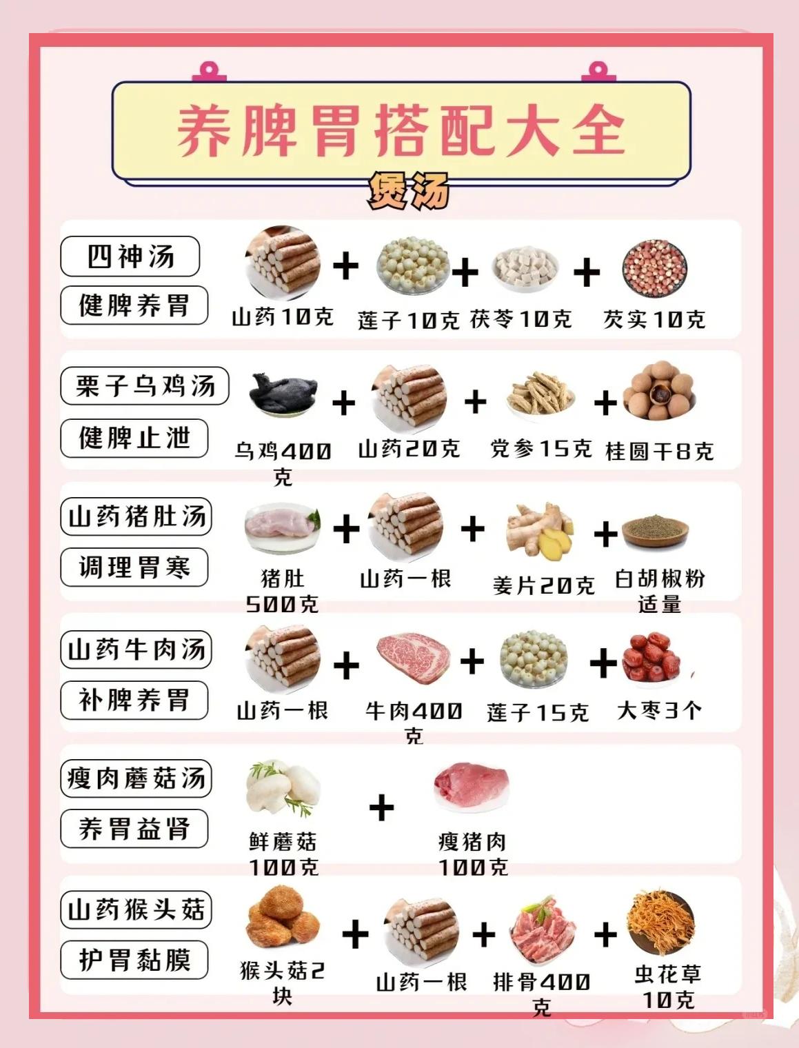 脾胃虚弱吃什么食物较好??