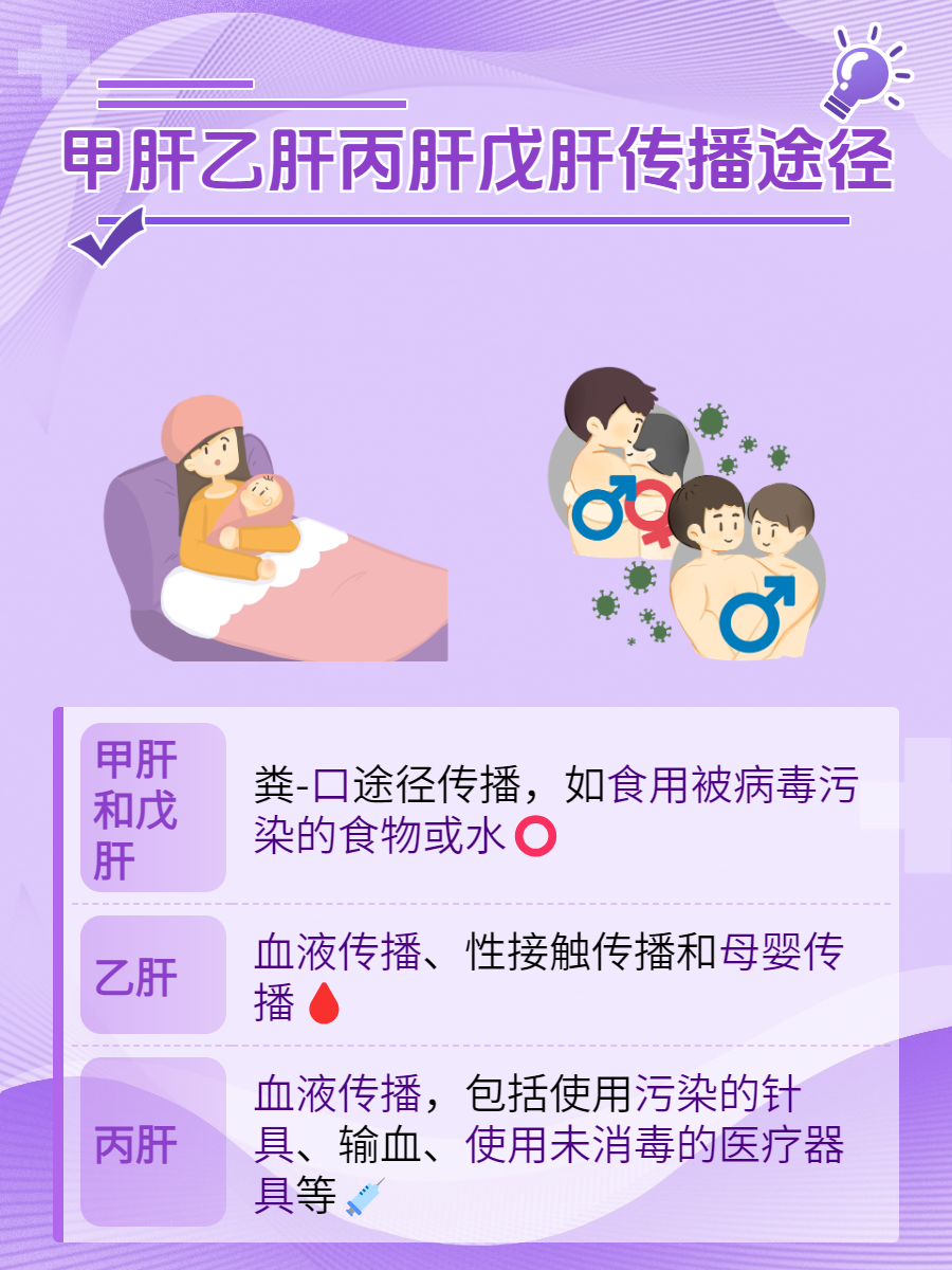丙肝和乙肝哪个危险