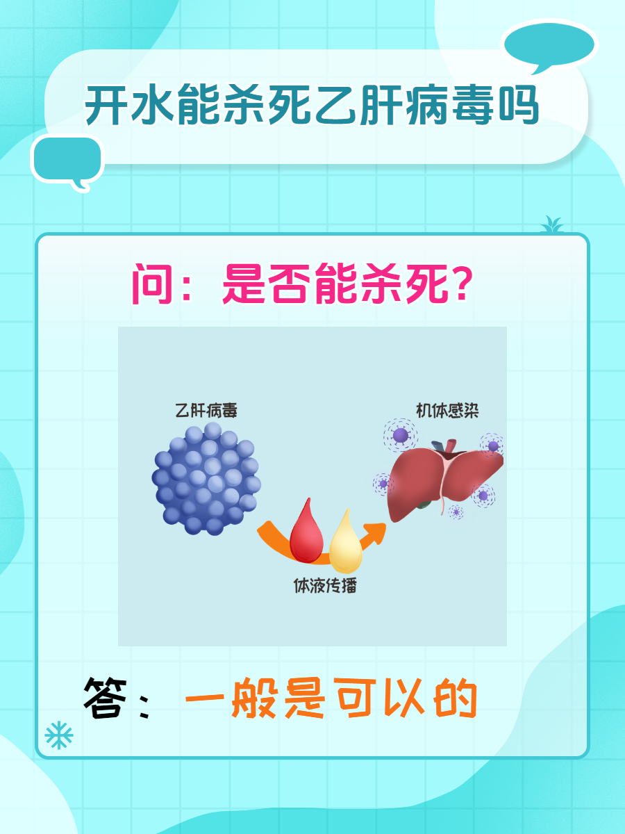 乙肝病毒是怎么传播的