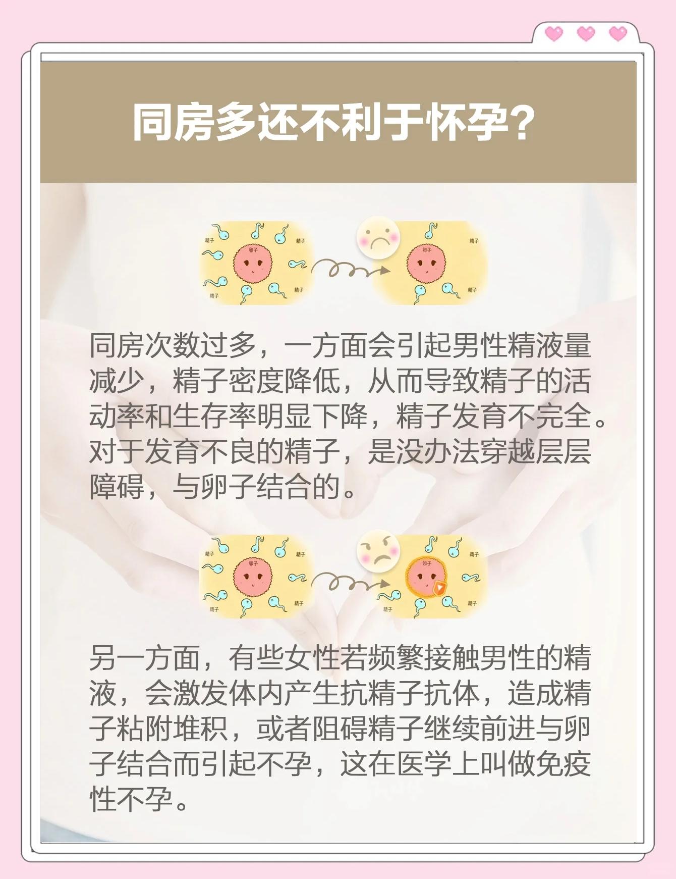 最佳受孕是什么时候