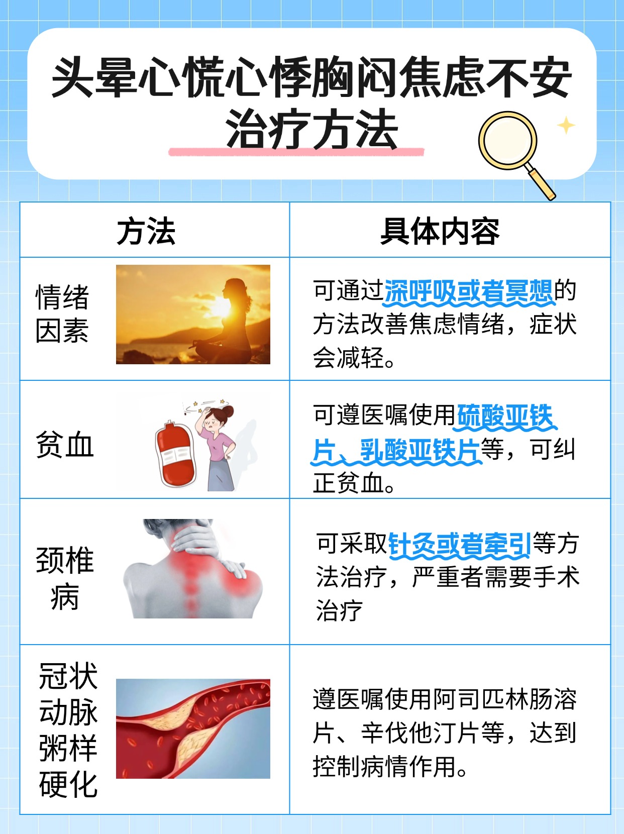 突然心跳加速心慌眩晕怎么回事