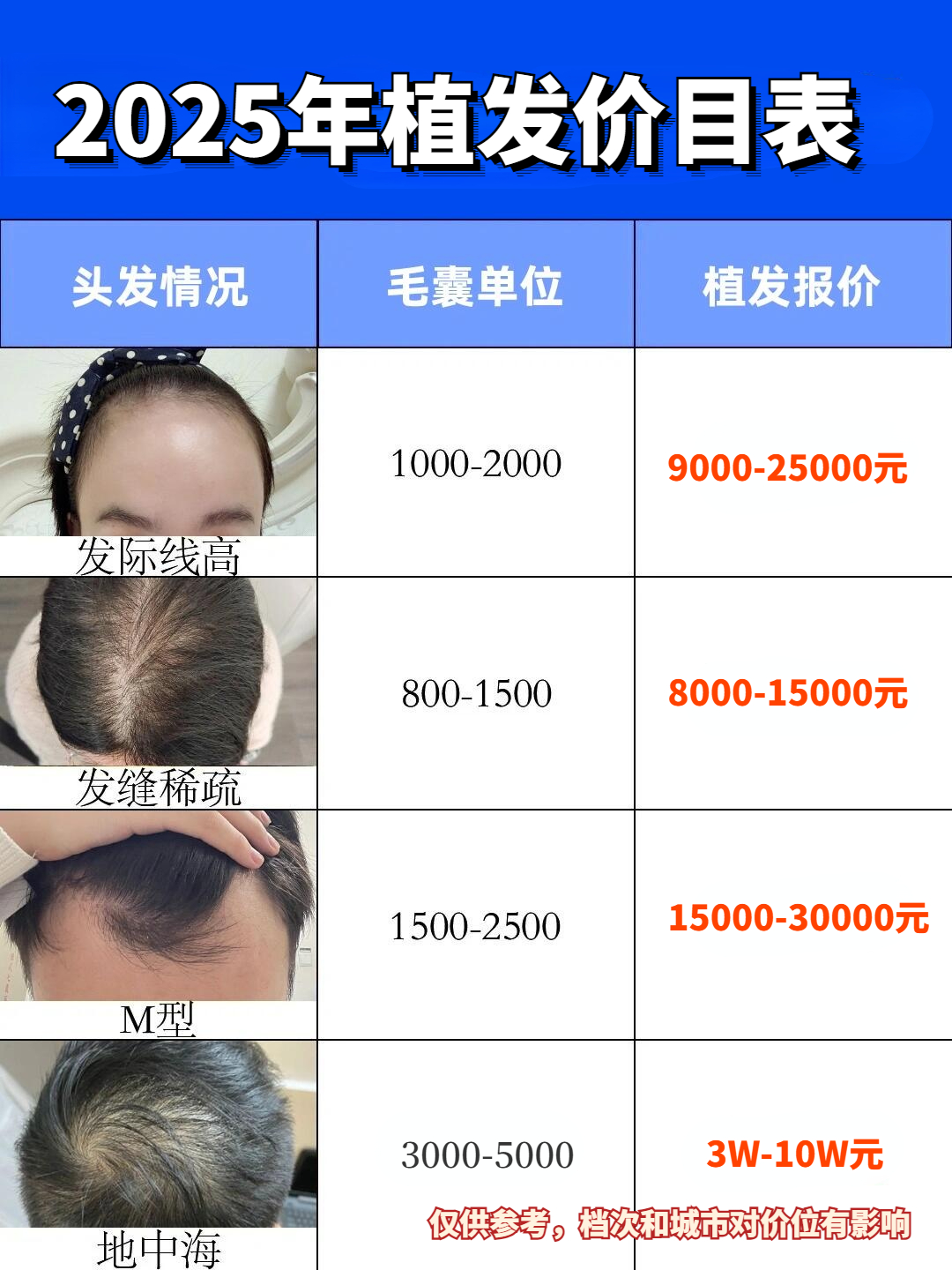 植发多少钱一个单位