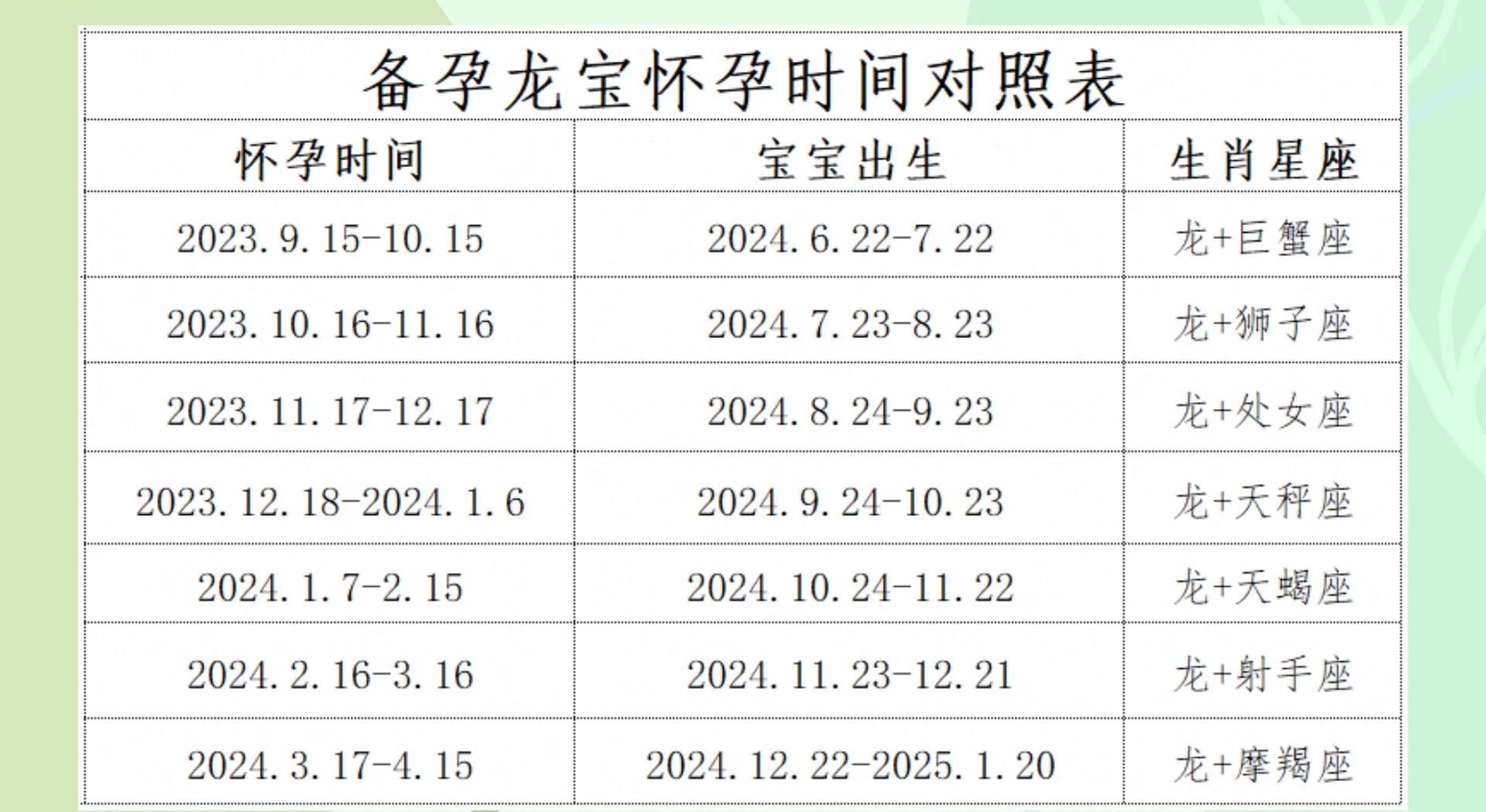 怀孕时间是从什么时候算起