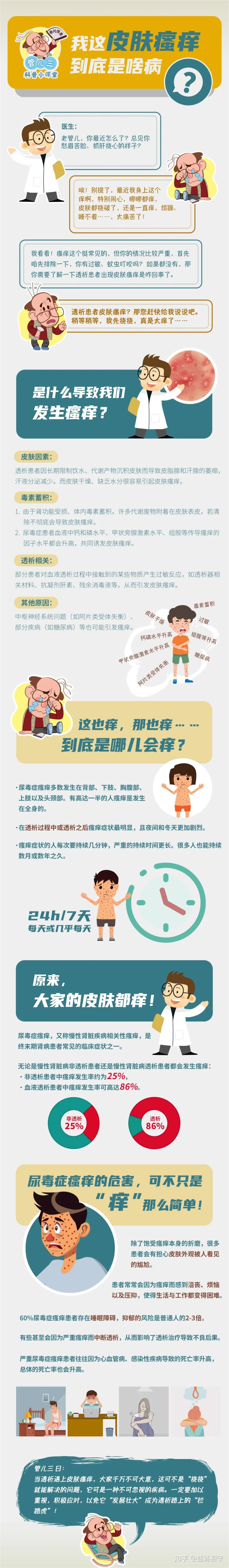 到底什么是瘙痒症?
