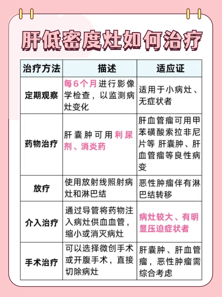 肝纤维化怎么检查?