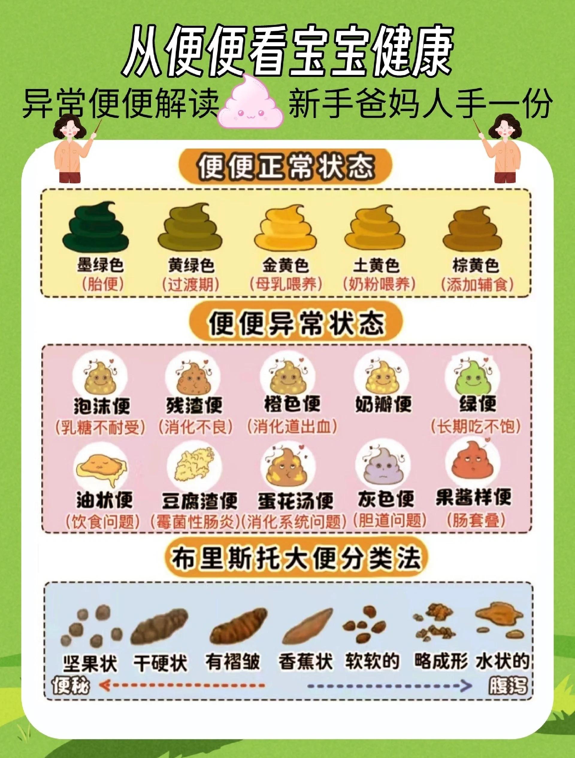 大便形状哪种最健康