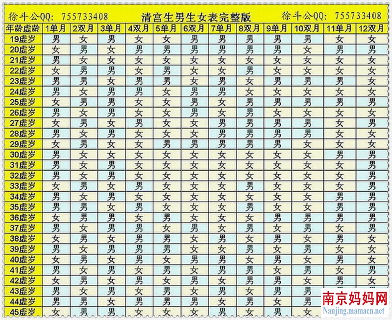 生男孩的月份、