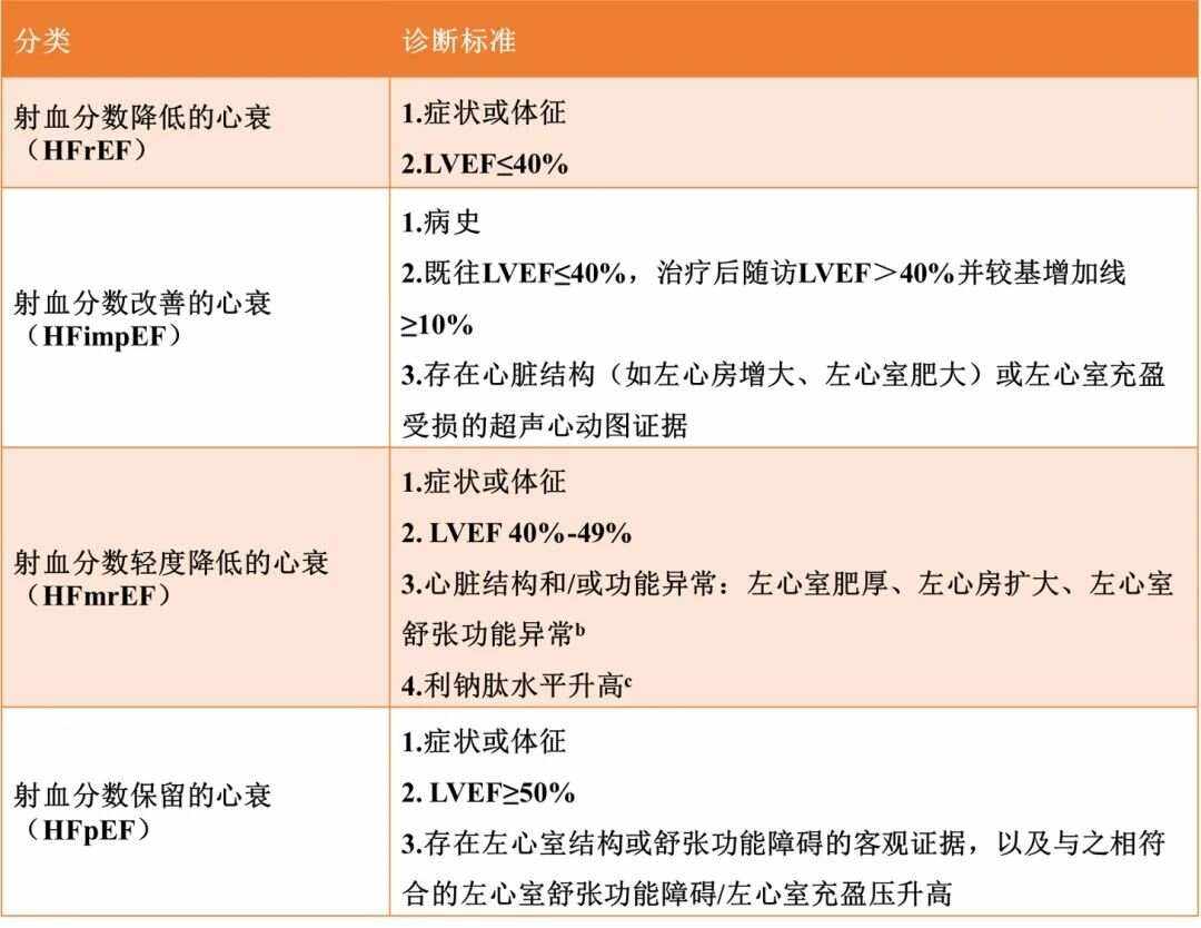 心力衰竭的诱因是什么