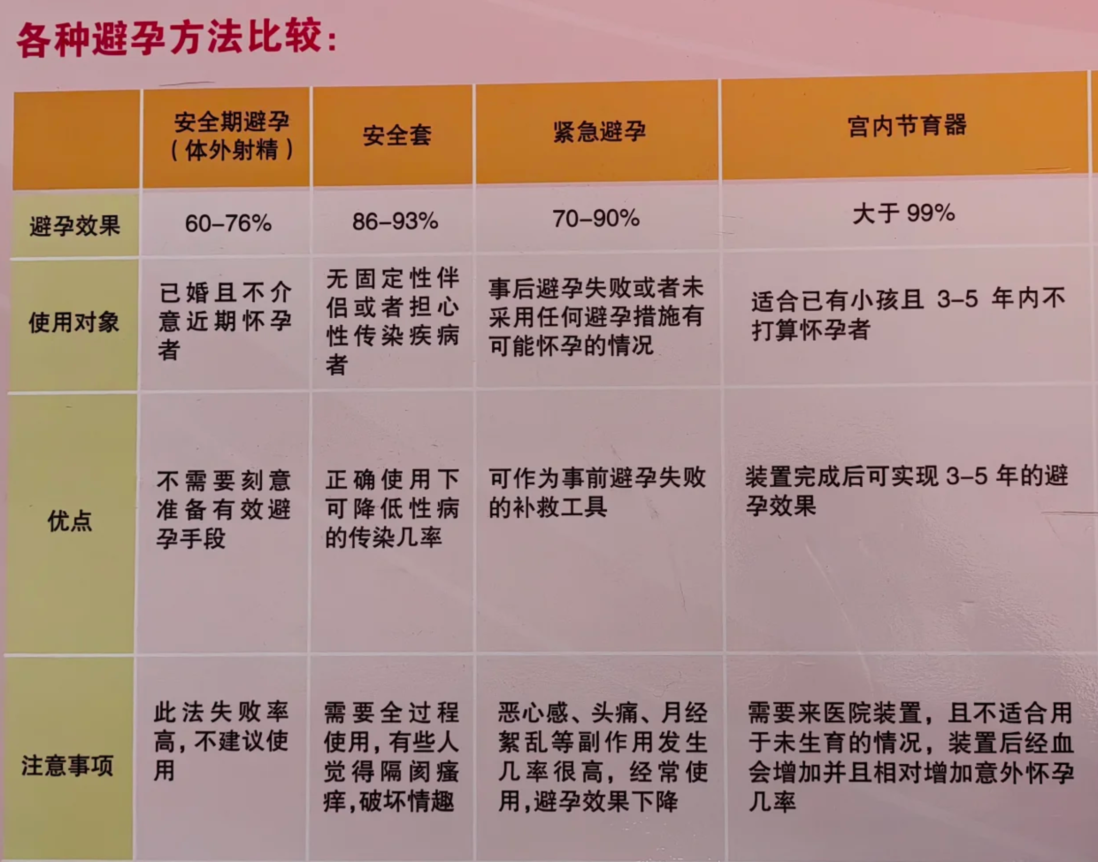 清宫后什么时候可以同房