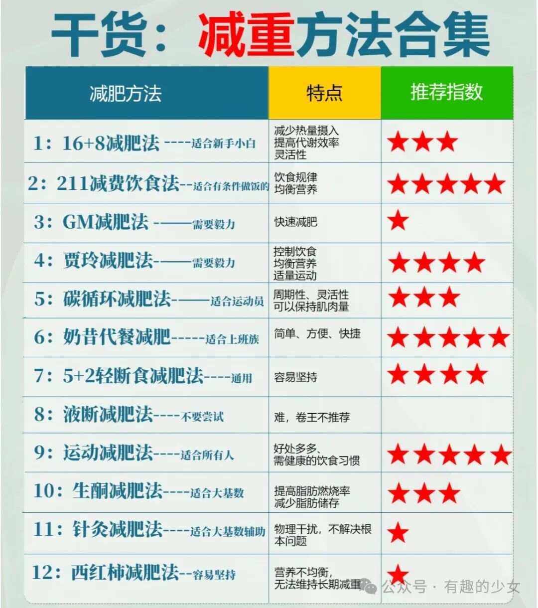 怎么样才可以快速减肥