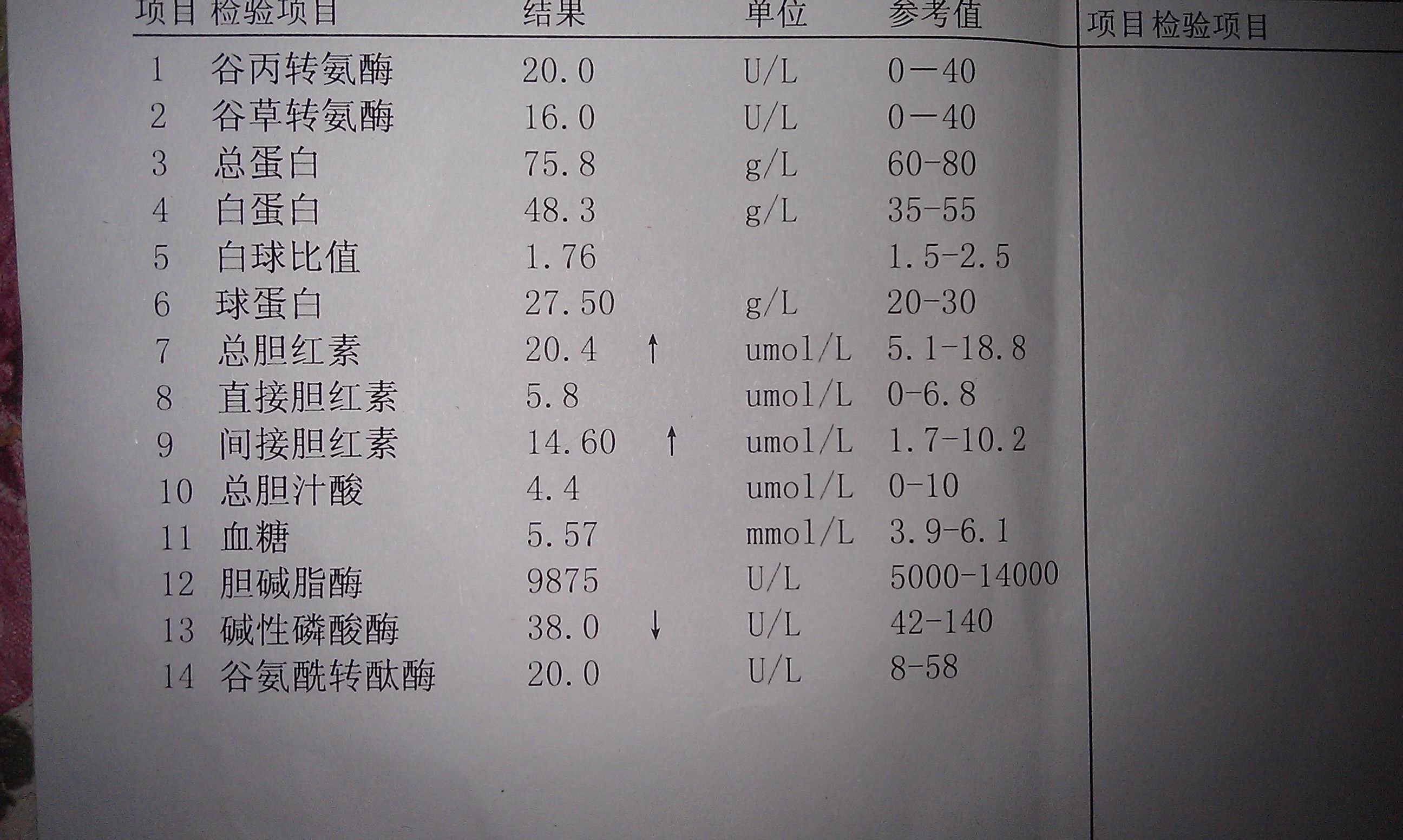 碱性磷酸酶偏低是什么原因?