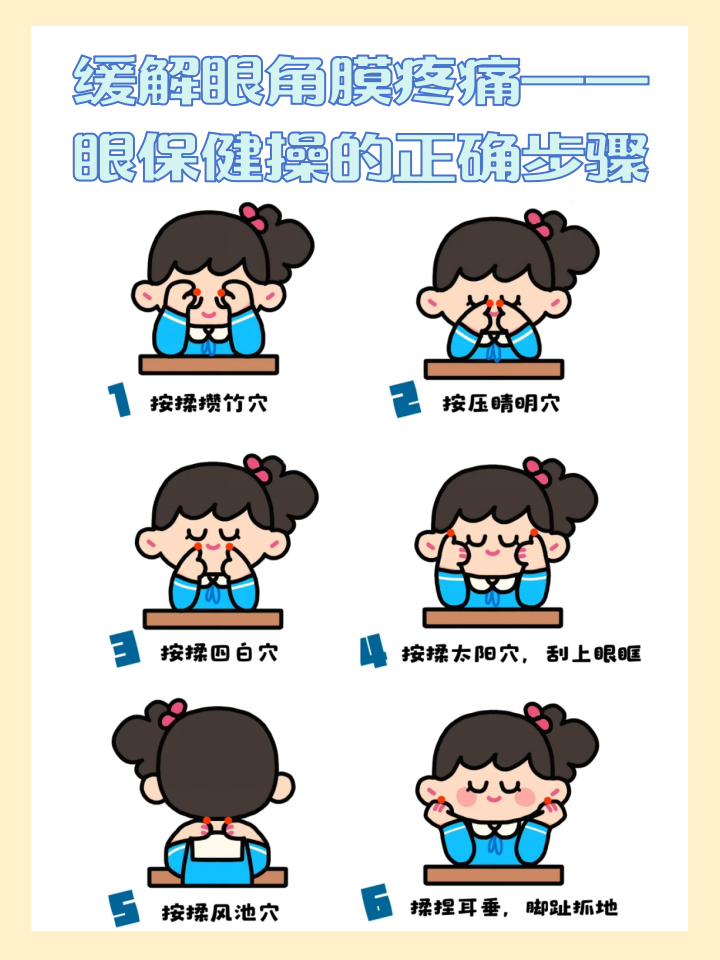 眼睛有时候很疼是为什么