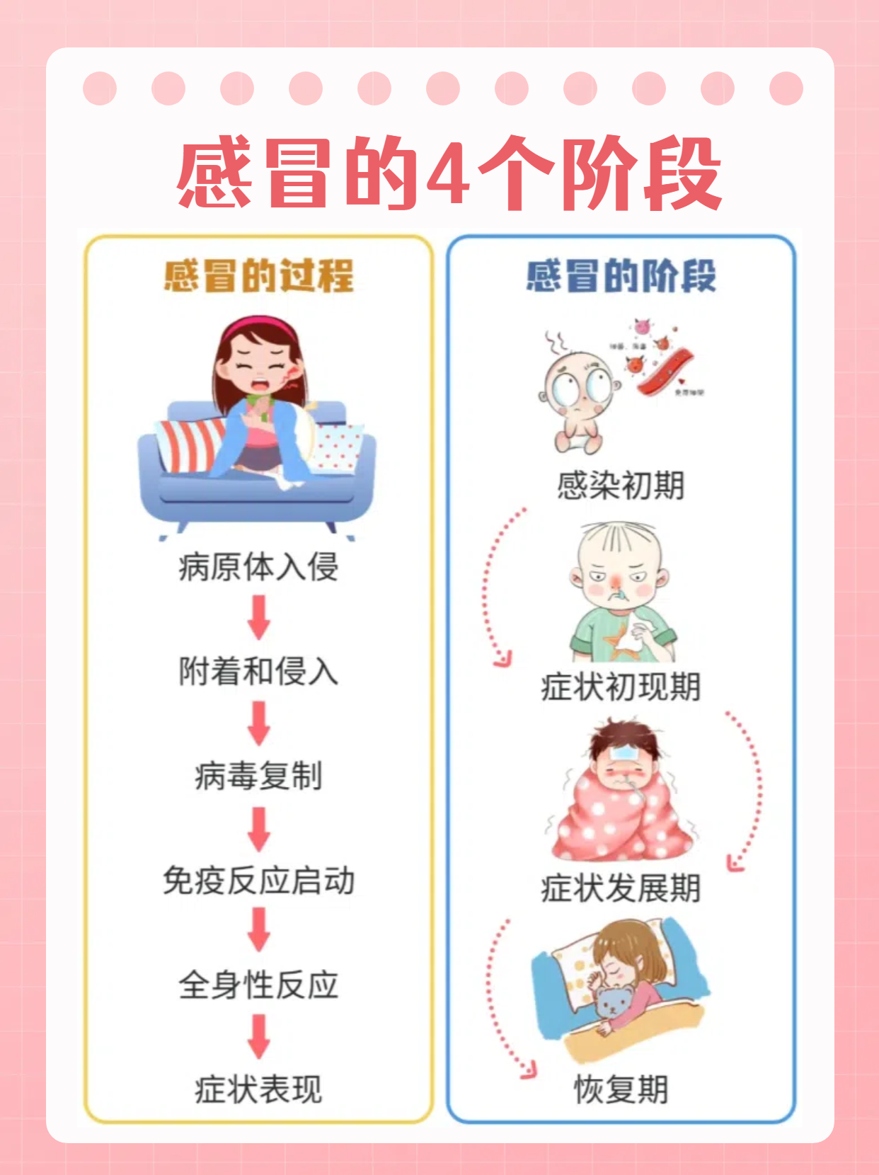 感冒发烧怎么办