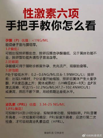 激素六项都查什么