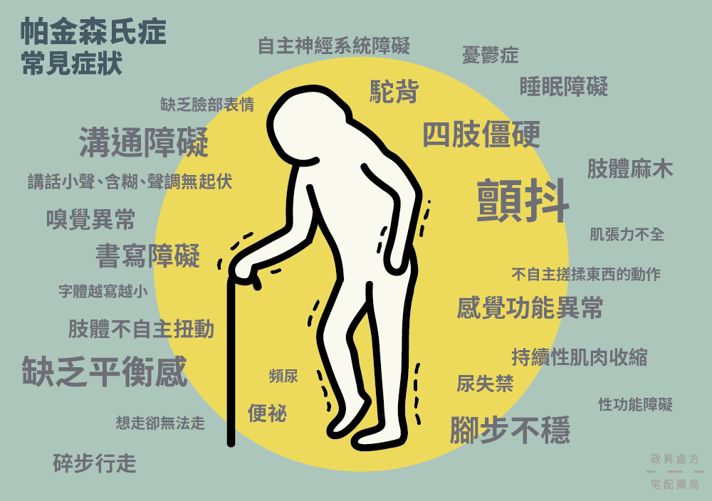 帕金森病是什么病