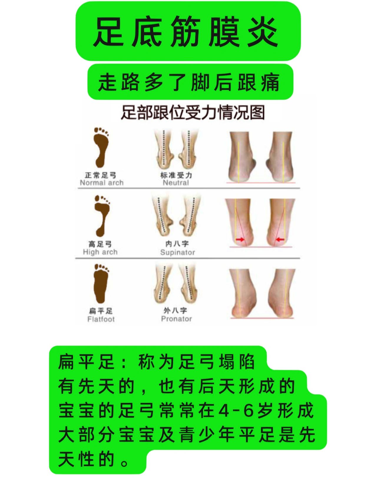 小孩脚后跟痛是什么原因