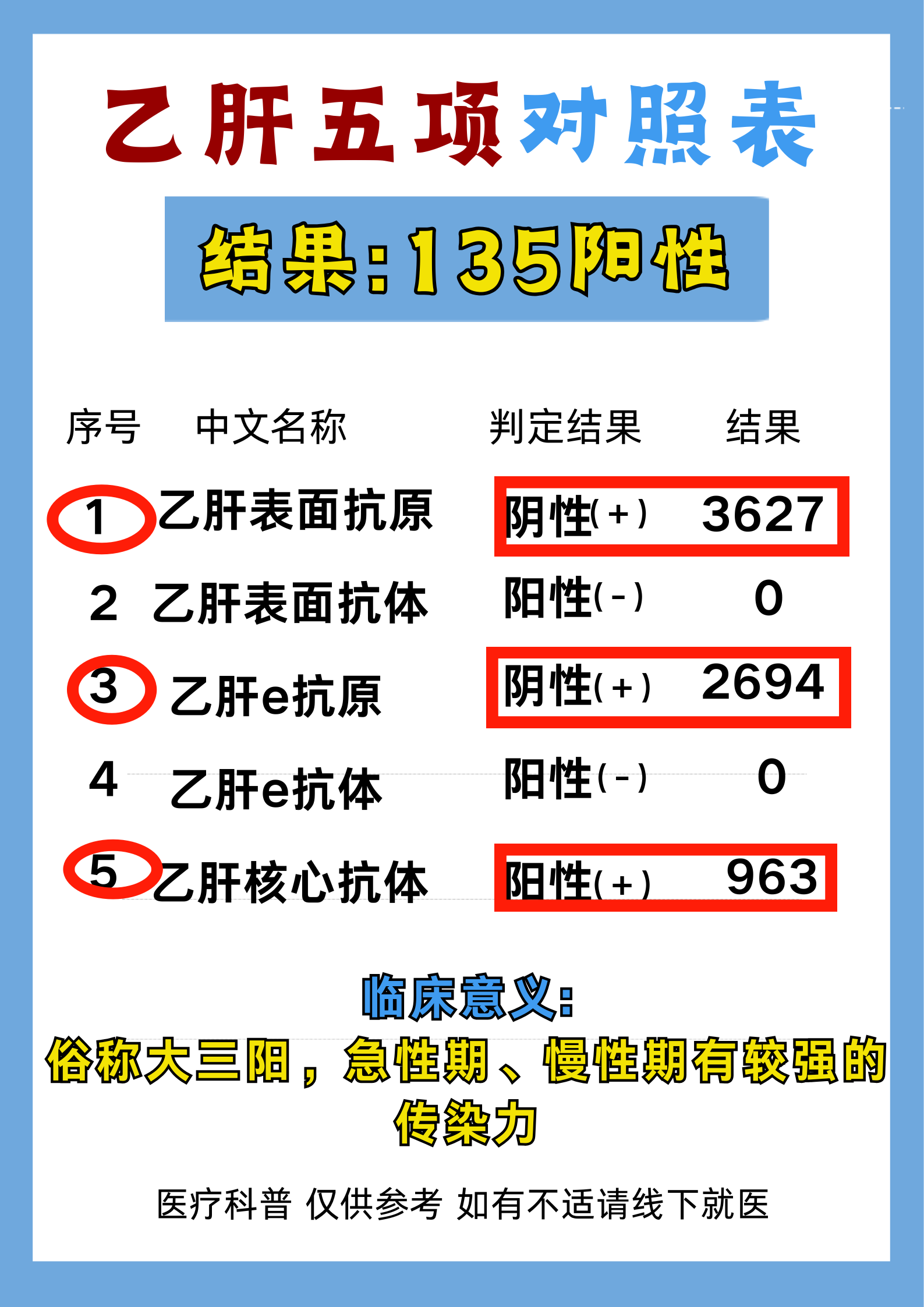 乙肝dna检测70000代表啥