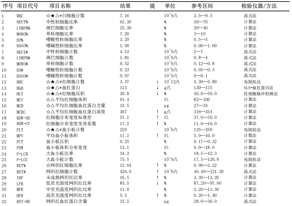 平均血红蛋白量偏高什么原因