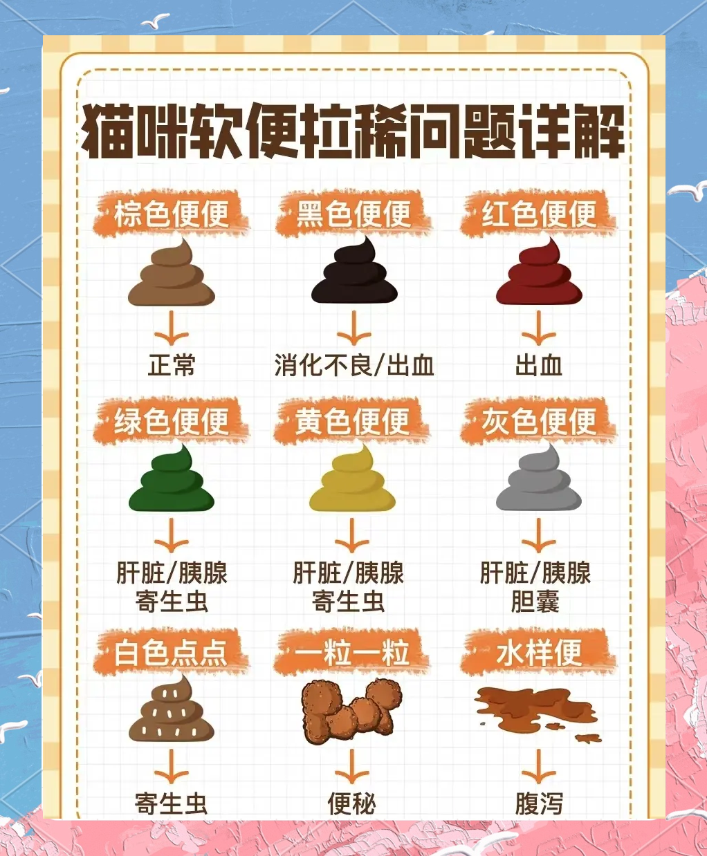 大便颜色深褐色正常吗