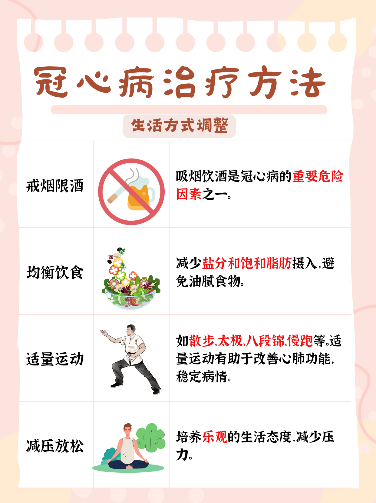 冠心病能不能治好吗
