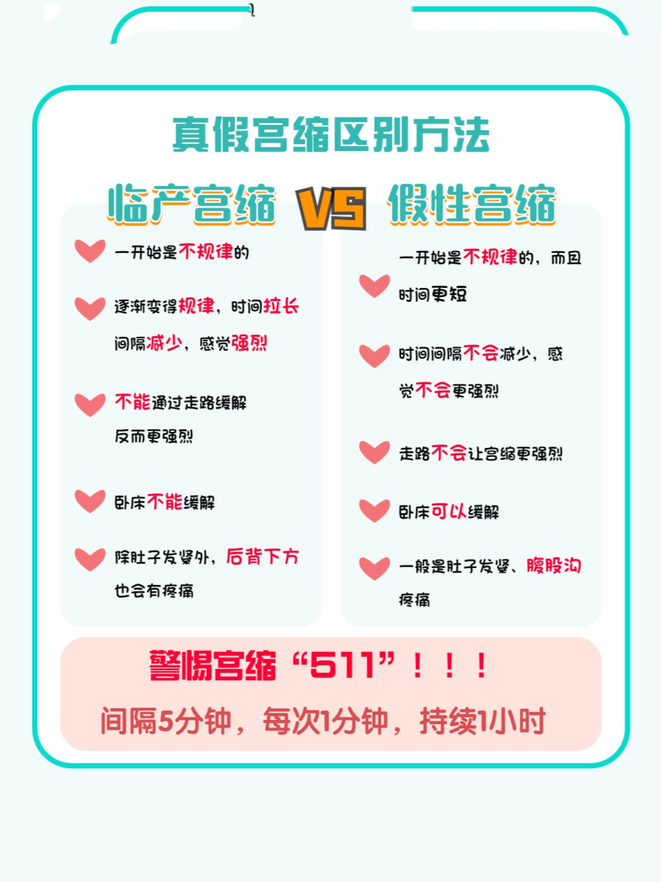 宫缩对胎儿有什么影响吗