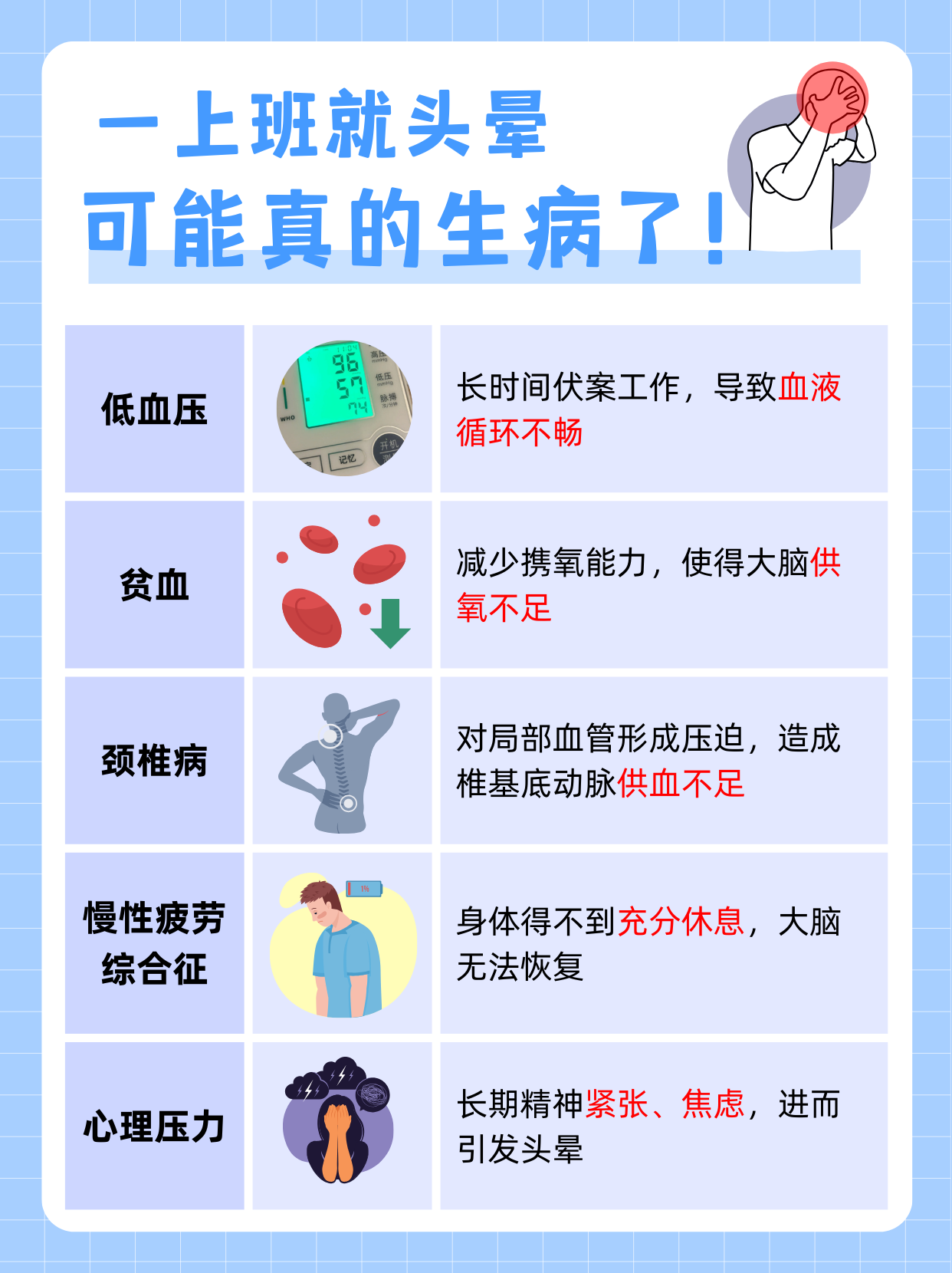 心慌,头晕是怎么回事