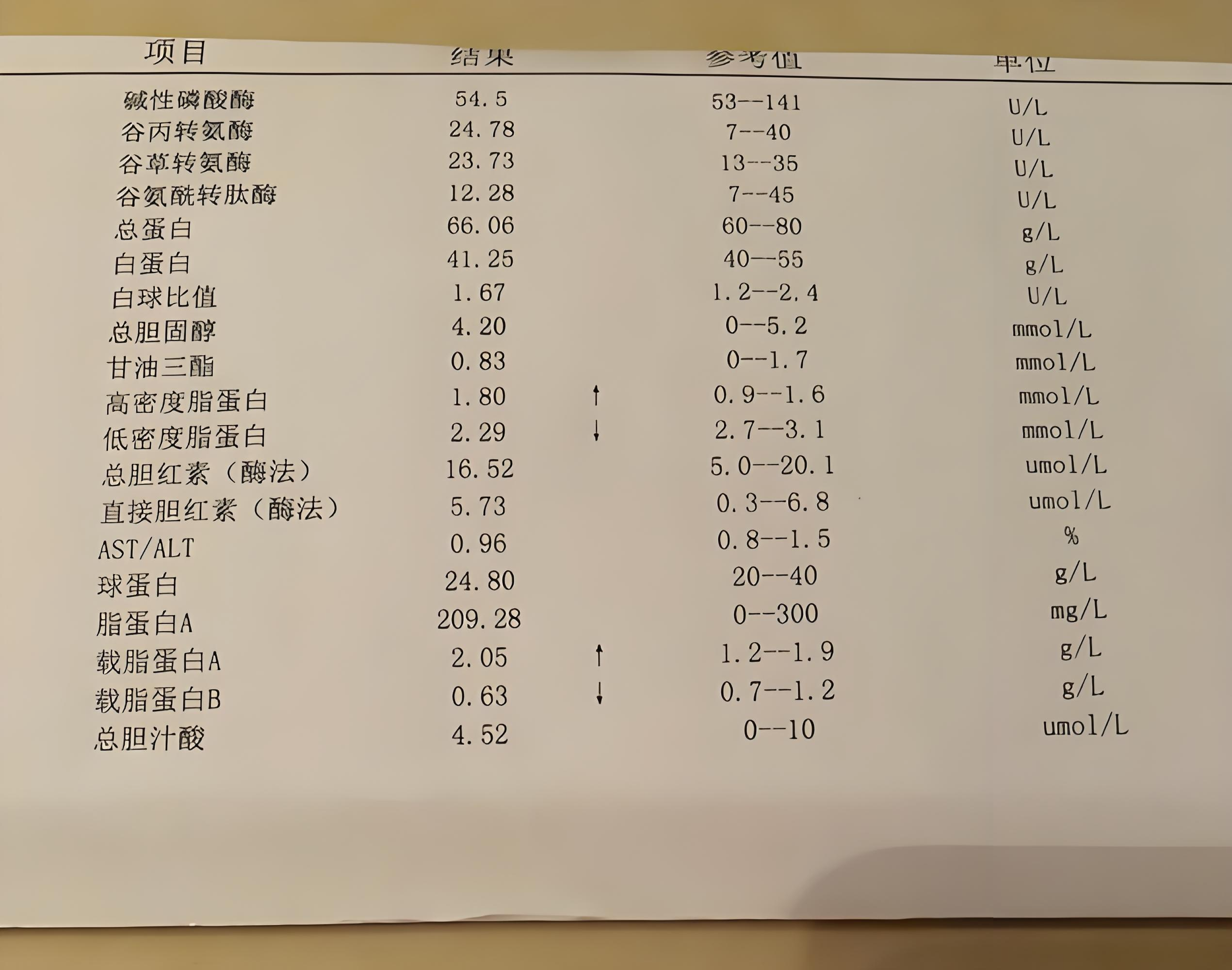 血脂正常值
