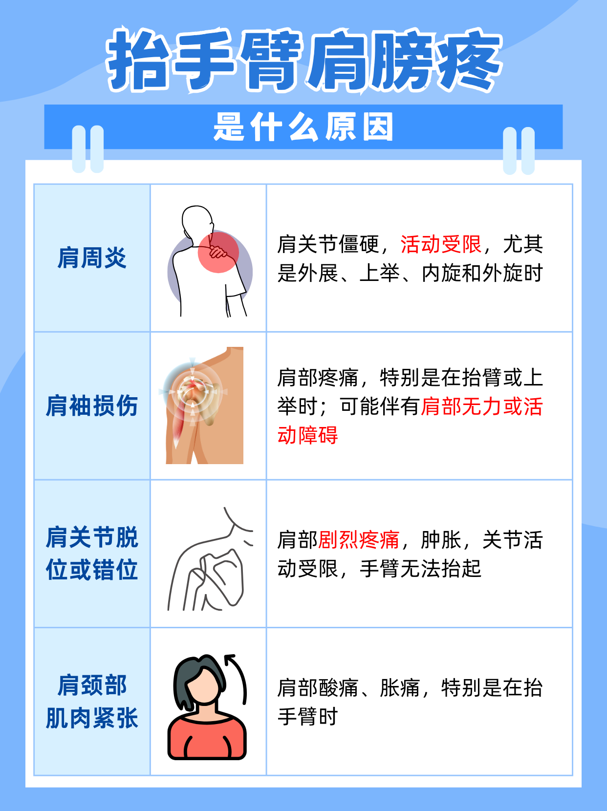 右肩膀酸痛怎么办