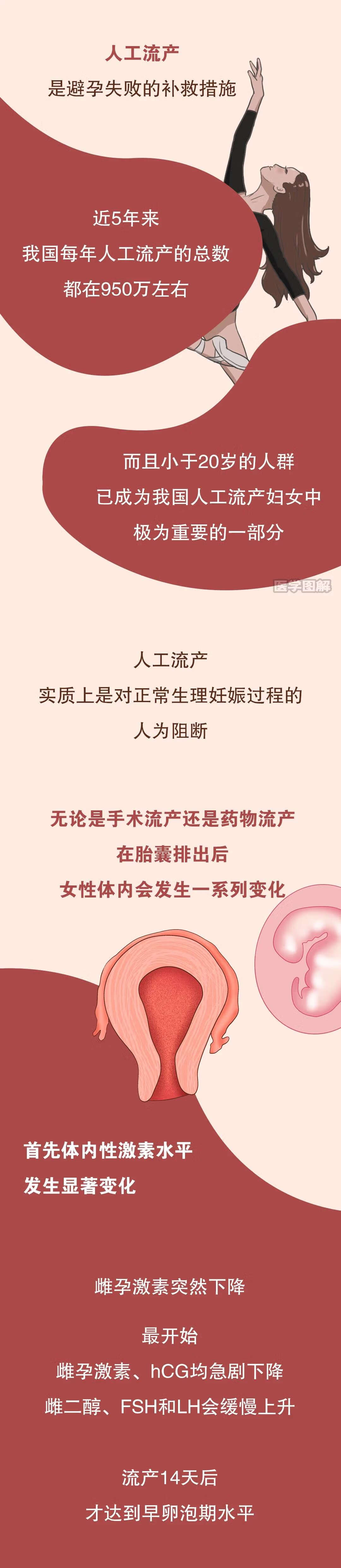 流产药的正确服用方法