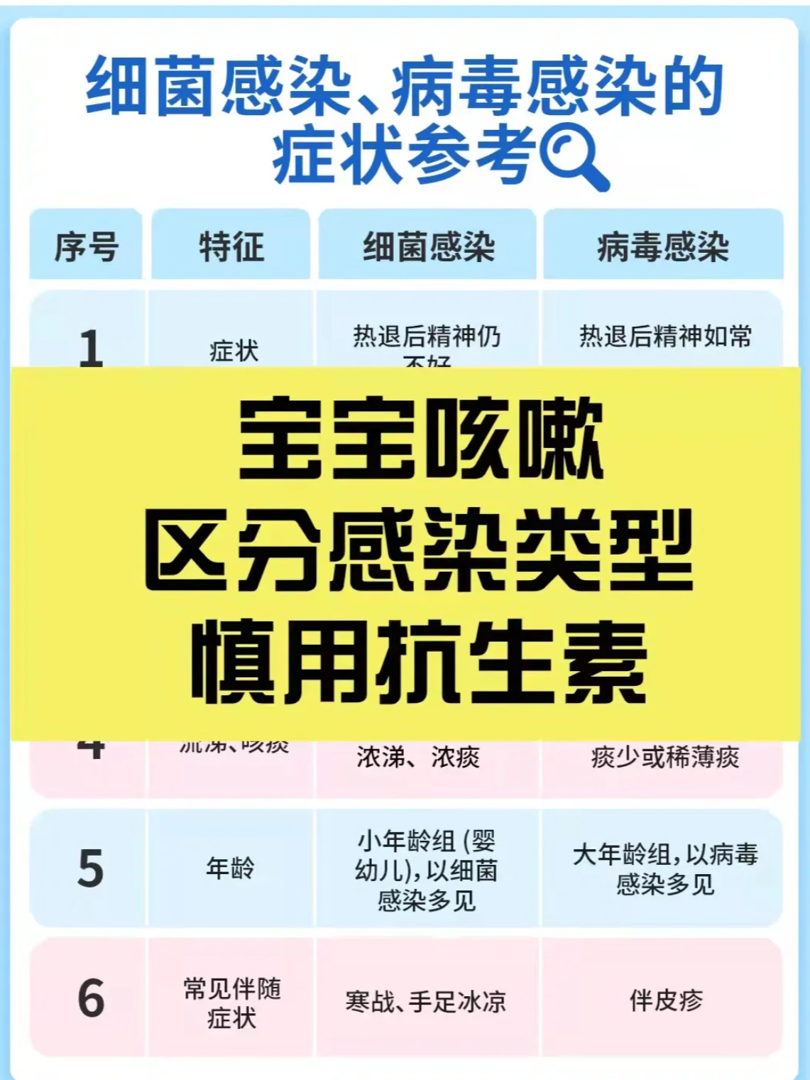细菌性感冒怎样治疗才好