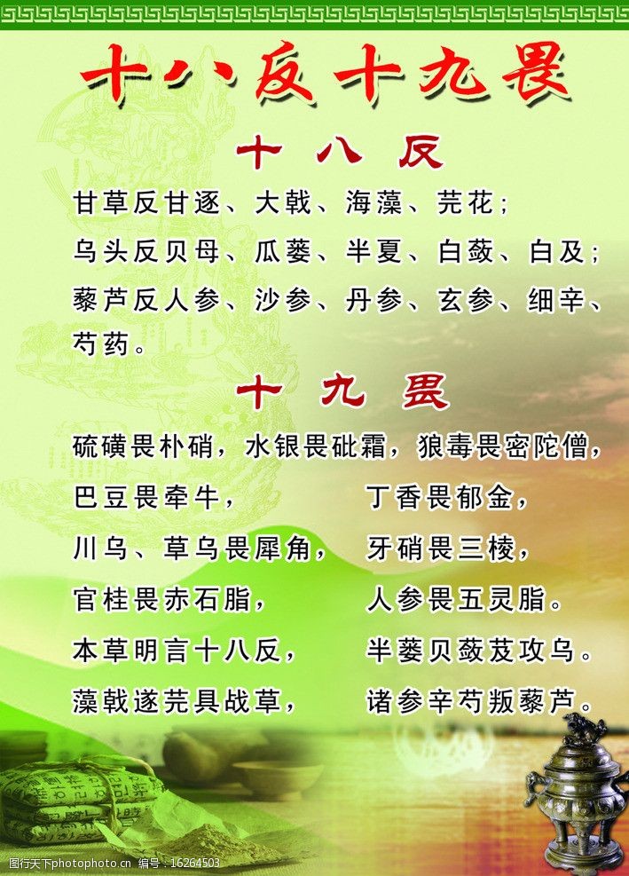 中医说的18反19畏是指哪些?
