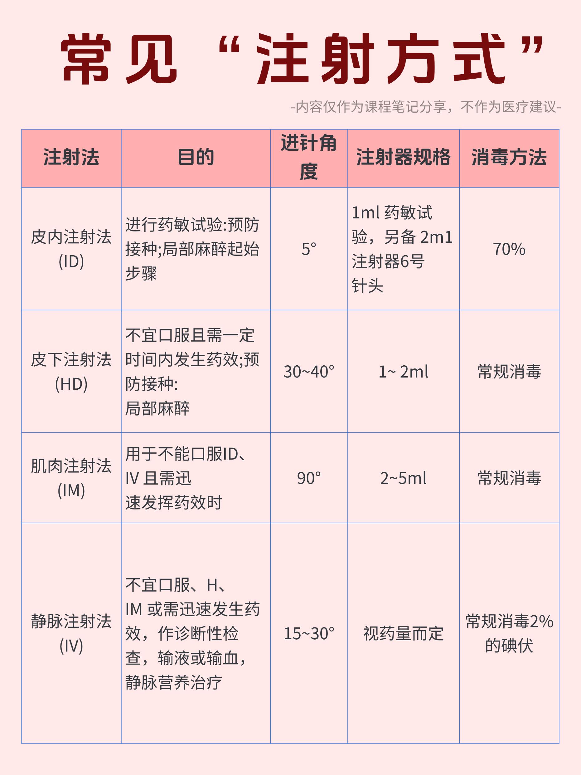 地佐辛注射液的使用说明