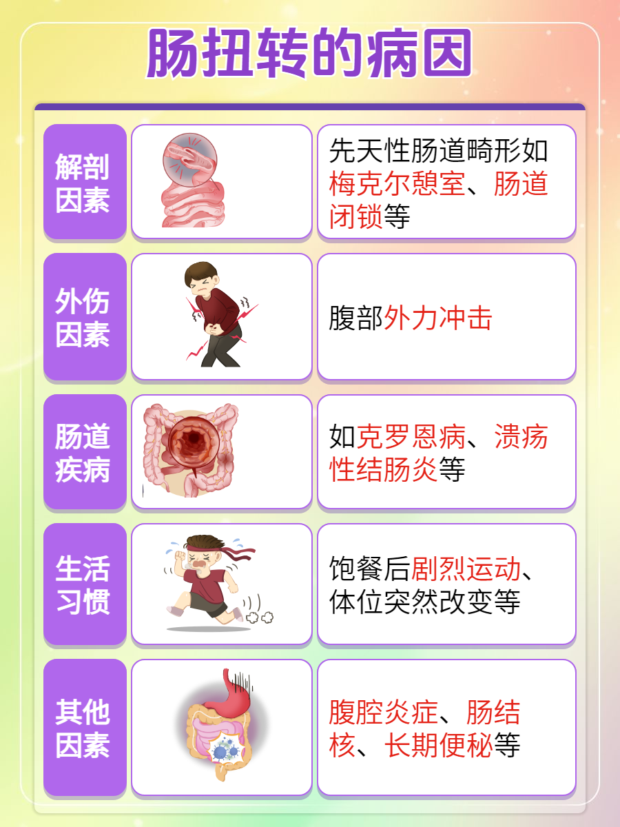 胃肠功能紊乱的症状有几种