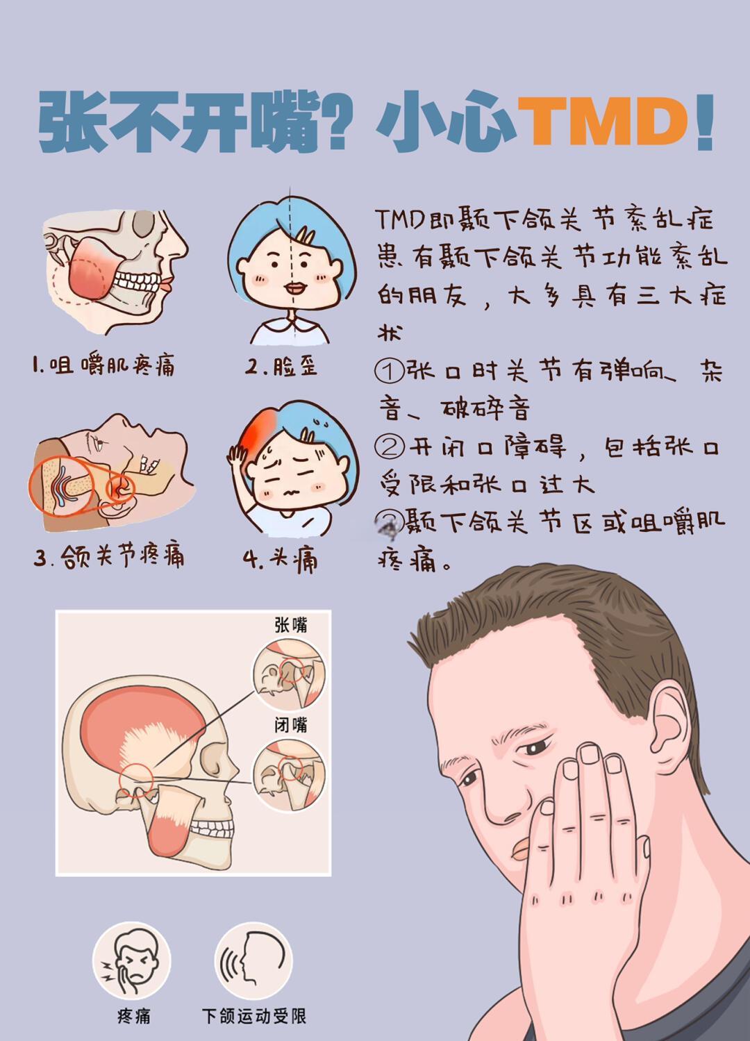 为什么嘴巴张开会有骨头响