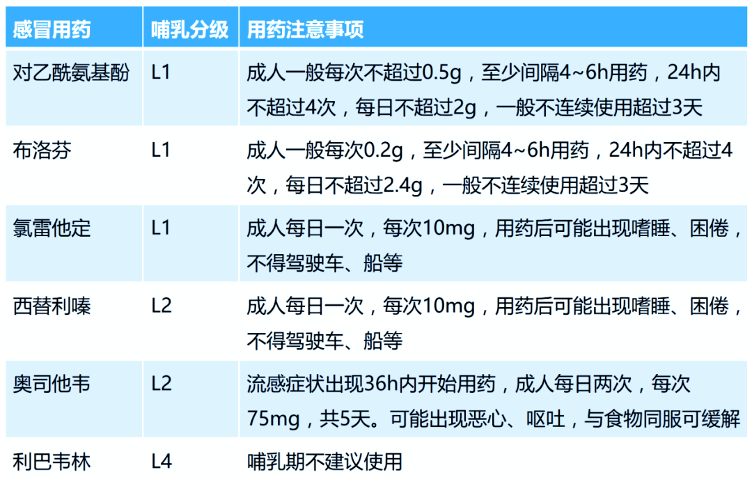 哺乳期感冒了怎么办