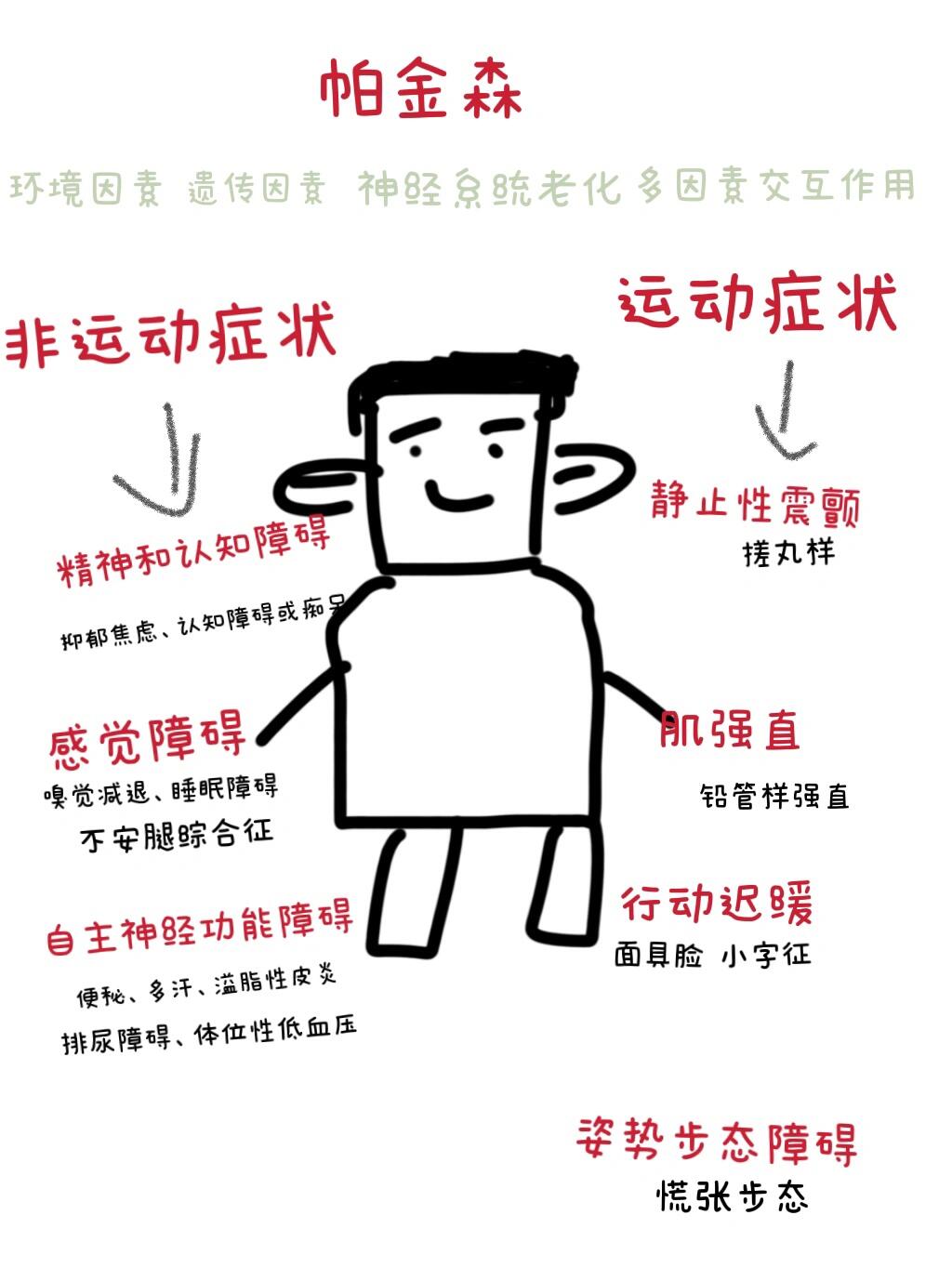 帕金森病是什么病?