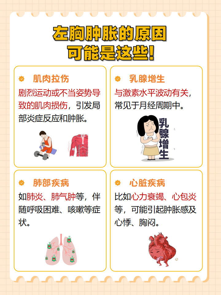 左前胸疼是什么情况?
