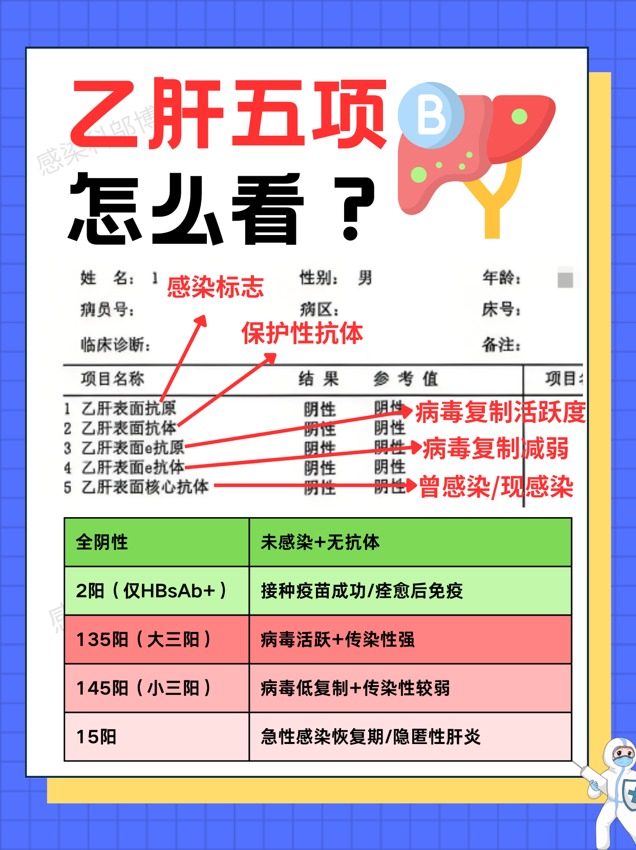 乙肝病毒携带者严重吗